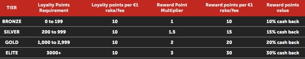 betsafe-loyalty-program-benefits